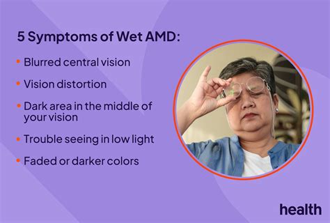wet amd signs and symptoms.